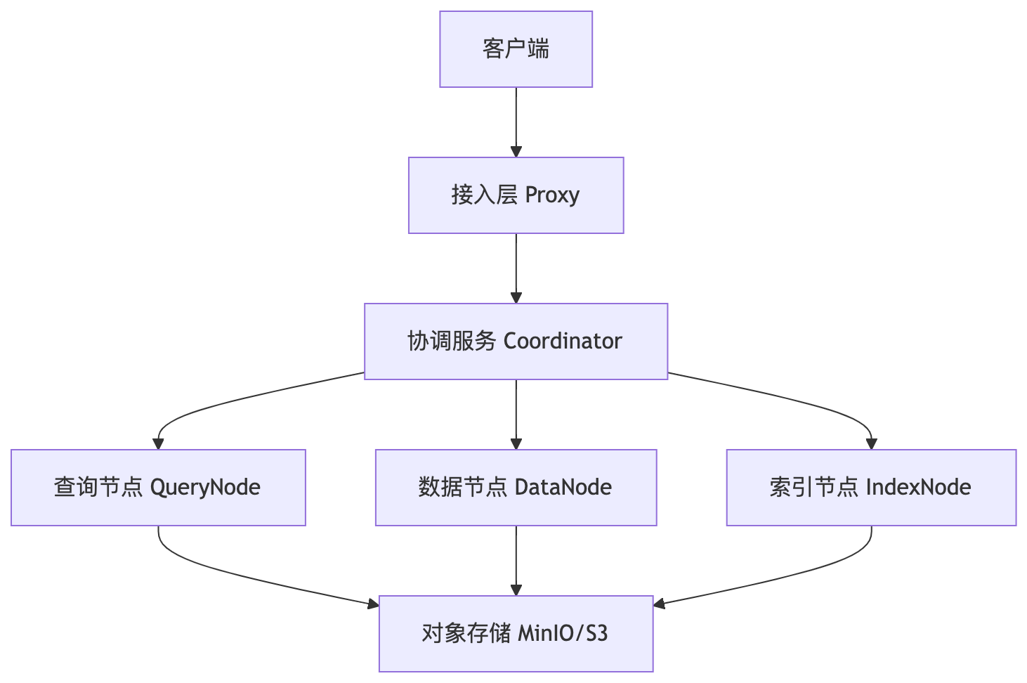 export_qtyb85